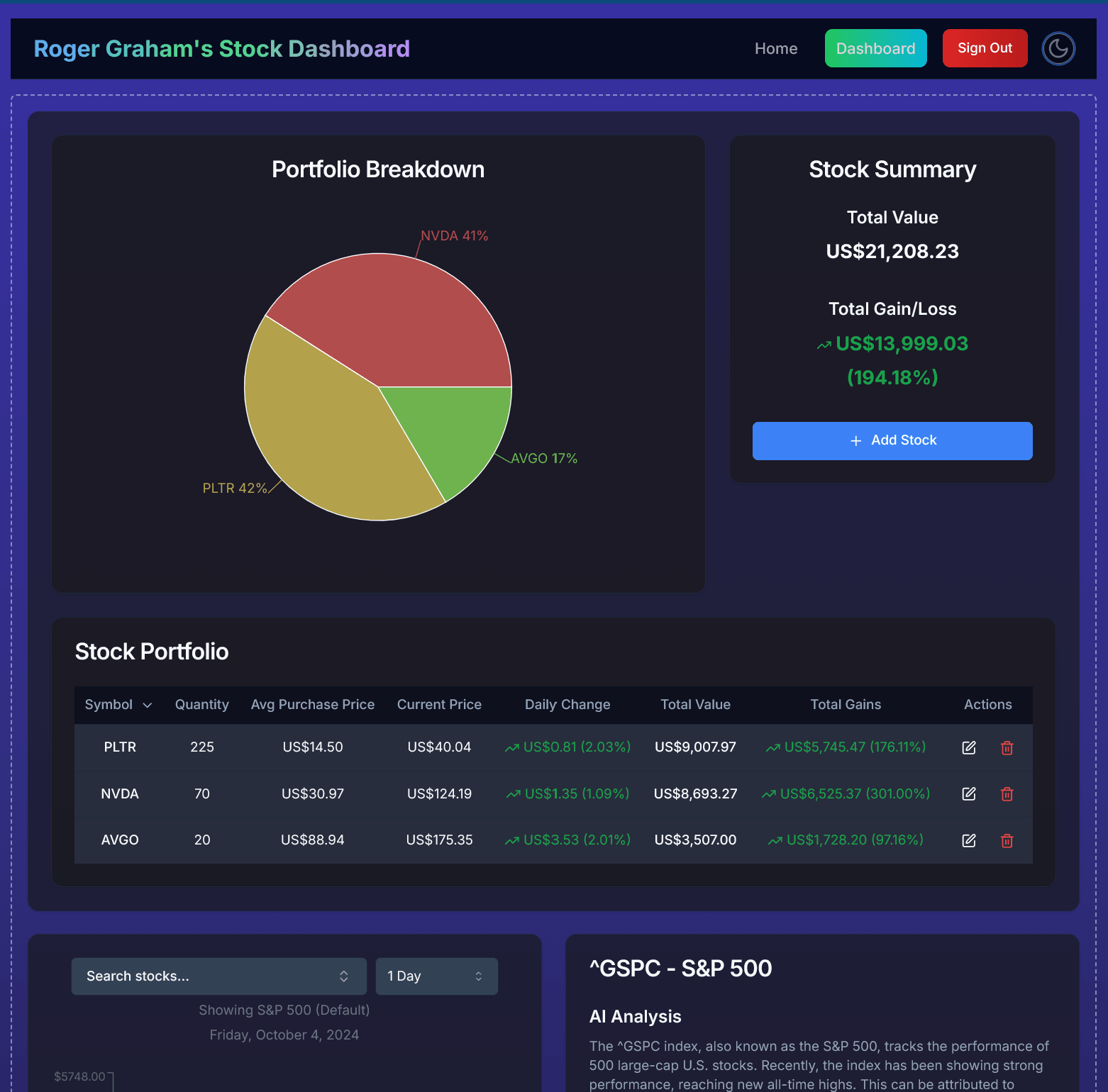 Screenshot of Stock Dashboard. A project that I coded