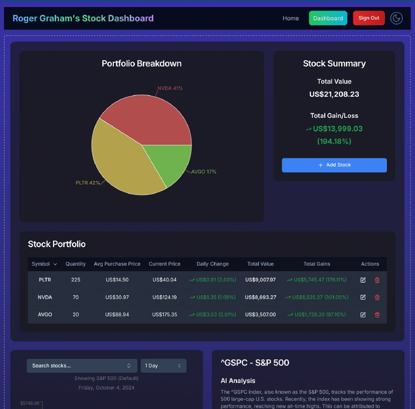 Screenshot of Stock Dashboard. A project that I coded